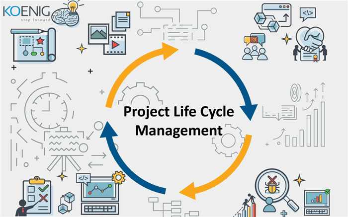 The 4 Phases of the Project Management Life Cycle