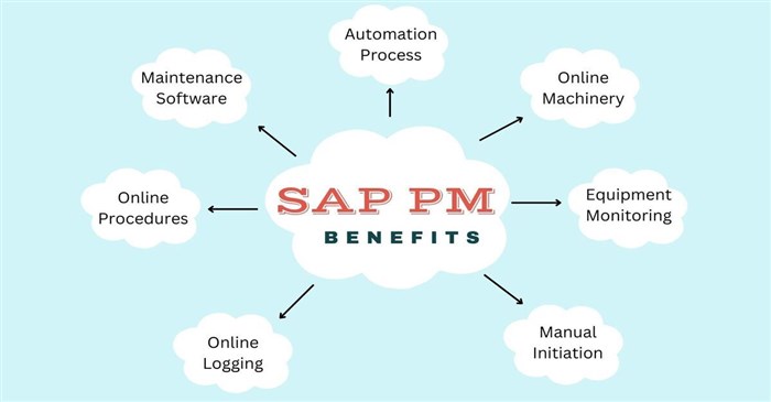 Benefits of SAP PM