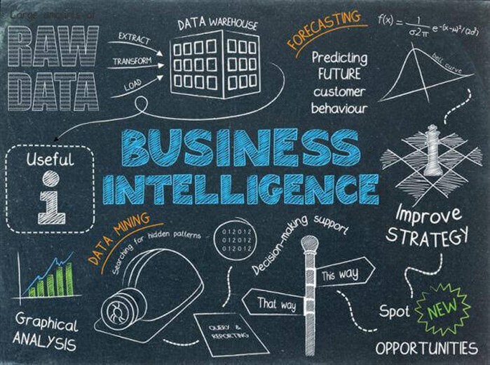 Business Intelligence: A Complete Overview