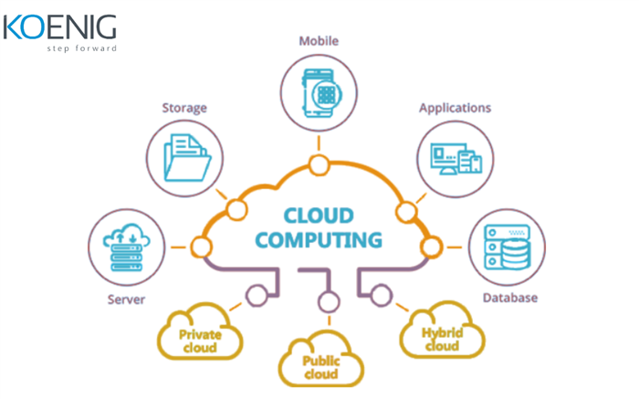 Benefits of Cloud Computing and CCSP Certification
