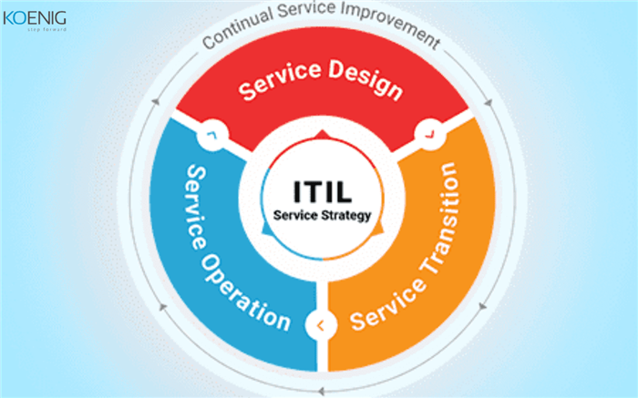 ITIL Certification Overview: Key Points and Summary