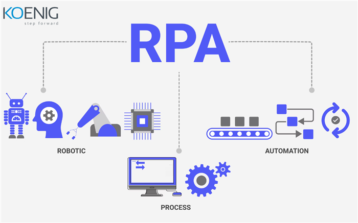 How does RPA Work