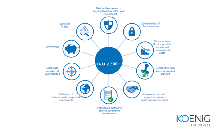 ISO 27001 and Associated Certifications