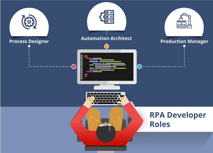 RPA Developer RPA Developer Roles and Responsibilities