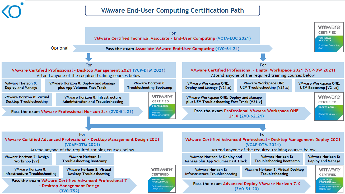 Vmware horizon 8